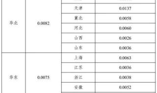 2023年6月电费怎么算 理论电费2023最好看